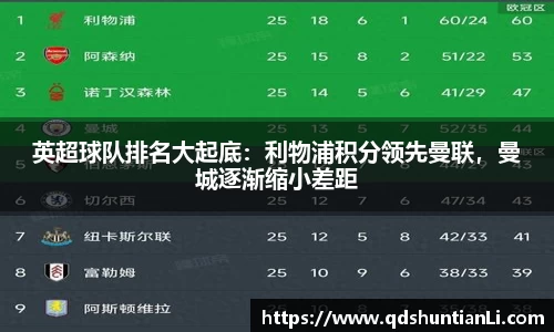 英超球队排名大起底：利物浦积分领先曼联，曼城逐渐缩小差距